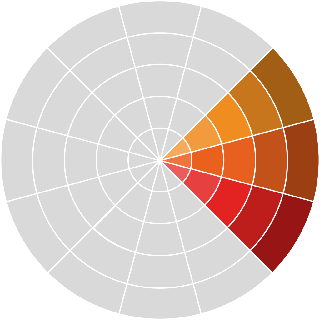 Guia Sobre Cores O Que Cor Teoria E Harmonia Das Cores