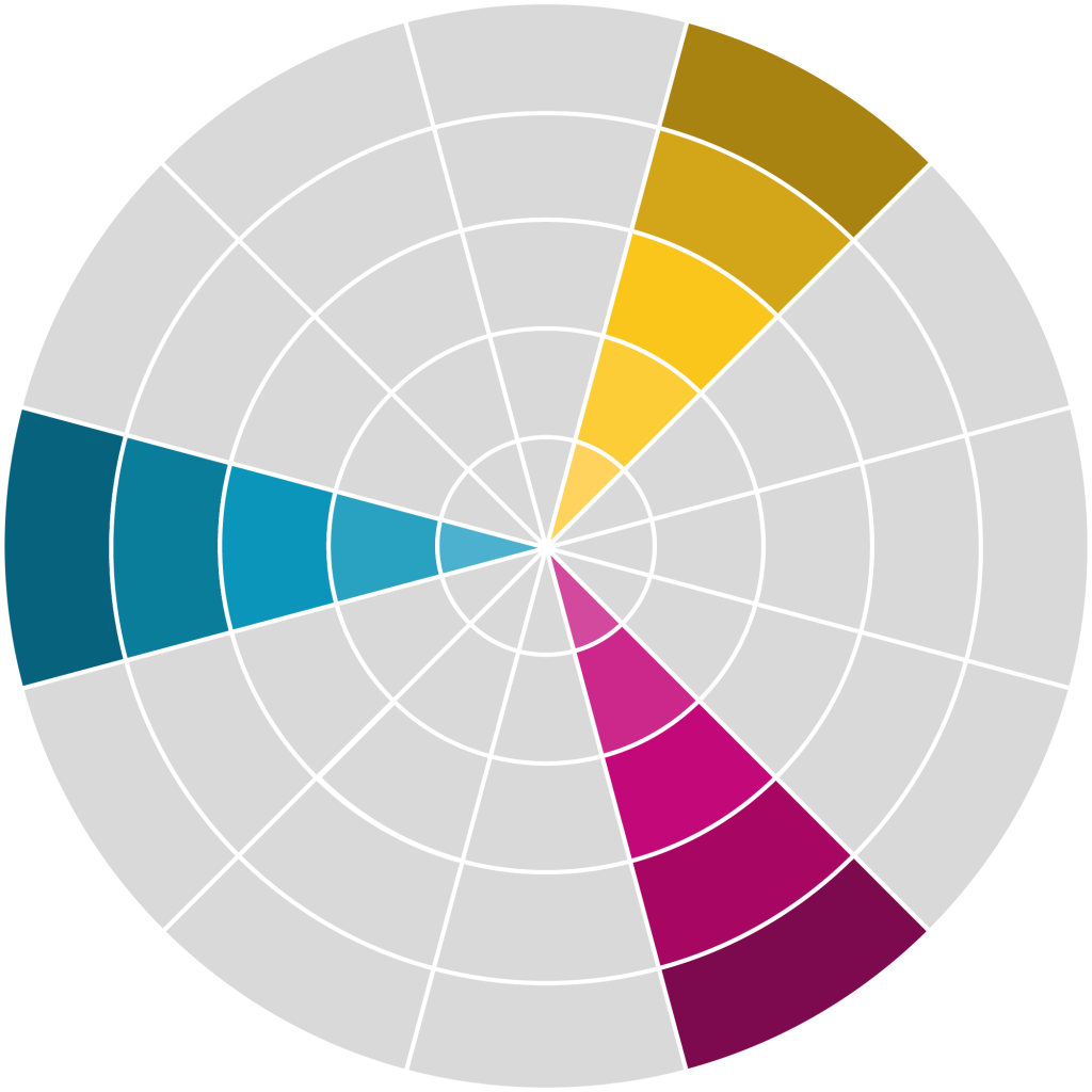 Guia Sobre Cores O Que Cor Teoria E Harmonia Das Cores