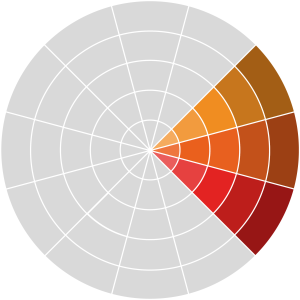 Teoria das Cores - Blog Cod3r