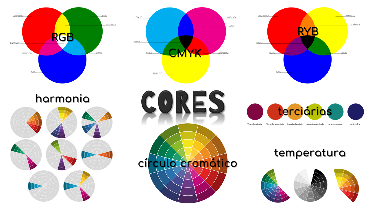 Como aplicar a Teoria das Cores e os 6 Esquemas de Cores