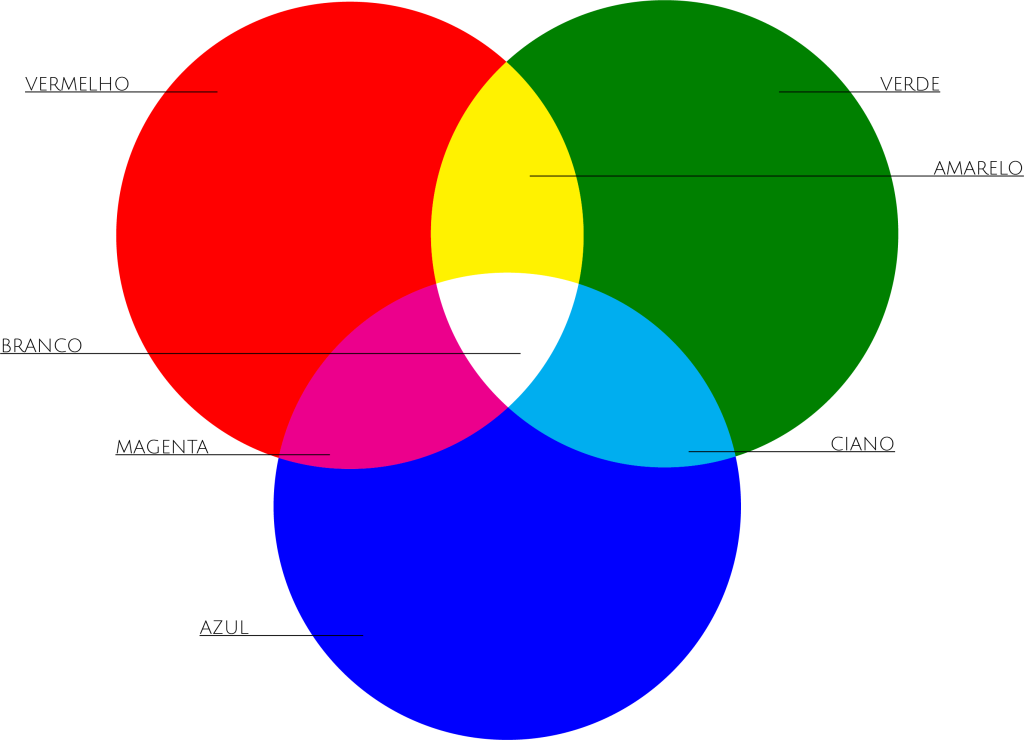 Teoria das Cores - Guia sobre teoria e harmonia das cores no Design