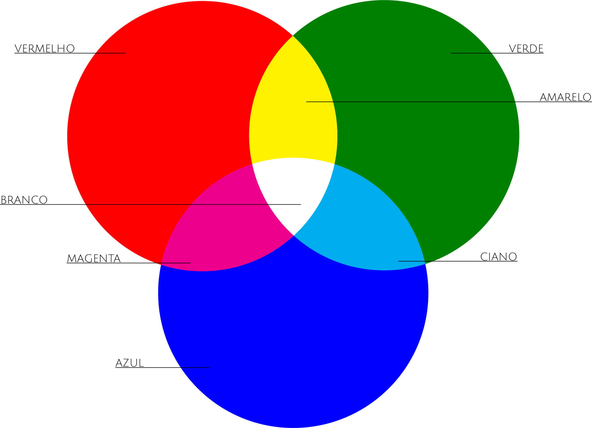 Guia Sobre Cores: O Que é Cor - Teoria E Harmonia Das Cores