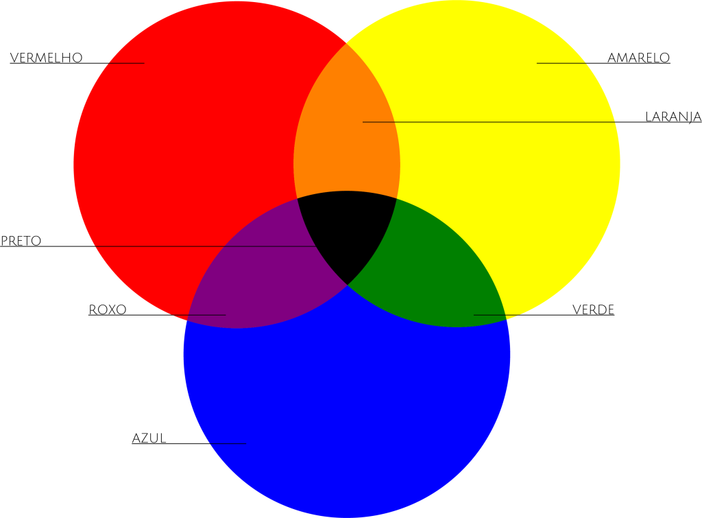 Vetores de Cores Complementares Teoria Das Cores Verde Vermelho